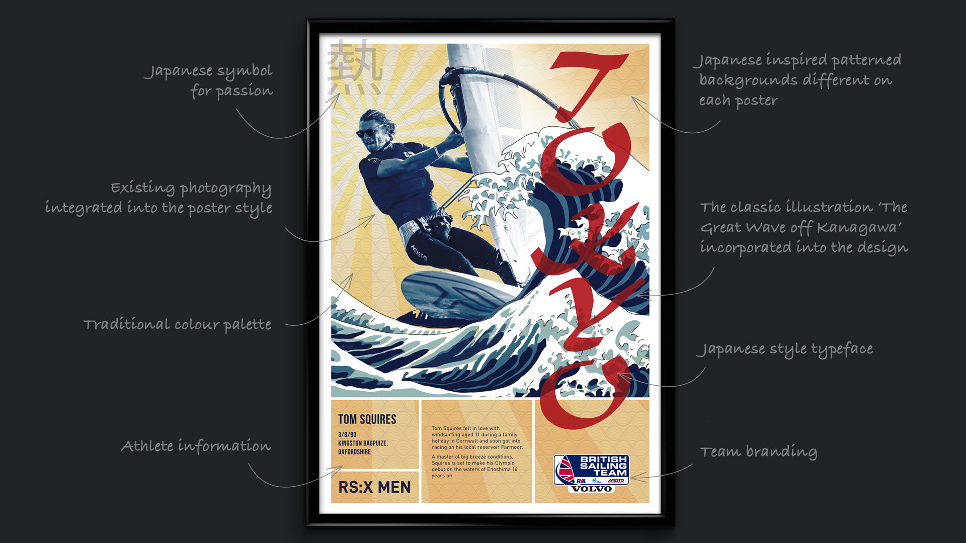The British Sailing Team - Tokyo Olympics poster